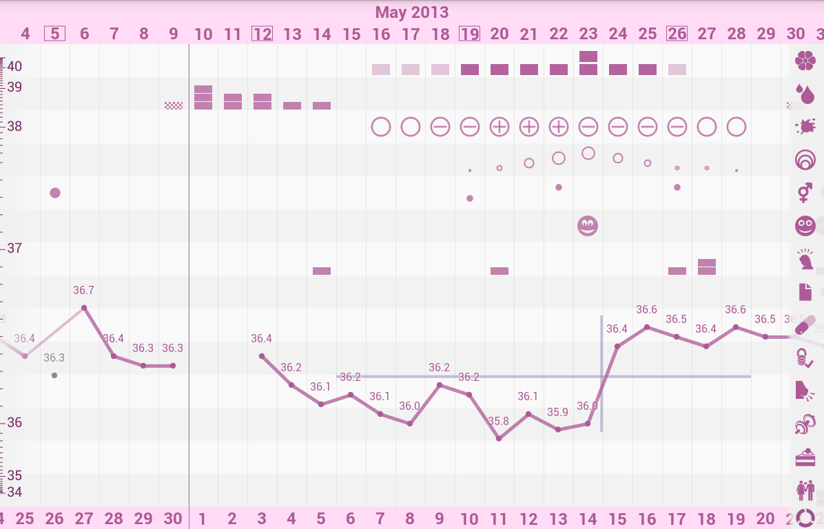   OvuView: Ovulation & Fertility- screenshot 
