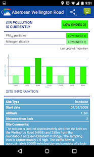 Free Download Air Quality in Scotland APK