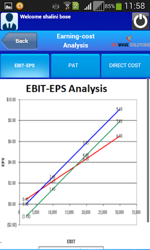 Finance KPI