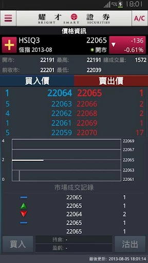 免費下載財經APP|耀才期貨-HS app開箱文|APP開箱王