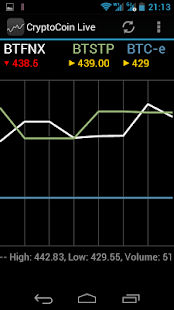 Free Bitcoin CryptoCoin Live APK for Android
