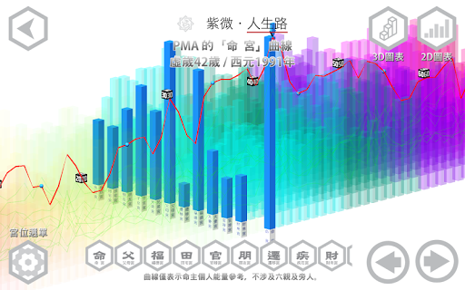 【免費生活App】紫微人生路-APP點子