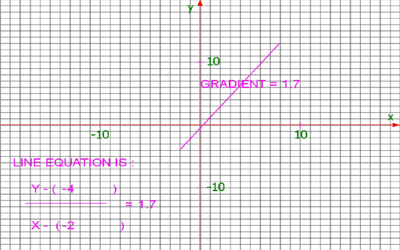 Math Graph - Android Apps on Google Play