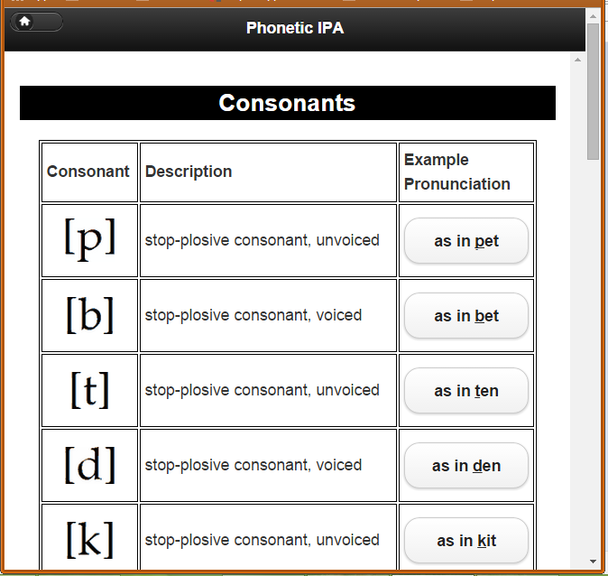 Phonetic IPA - Android Apps on Google Play