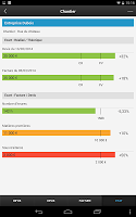 Coût Revient - Suivi Chantiers APK صورة لقطة الشاشة #6