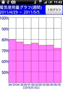 download 電力情報-ウィジェット対応- free