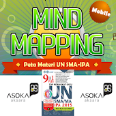 MIND MAP PELAJARAN SMA (IPA)