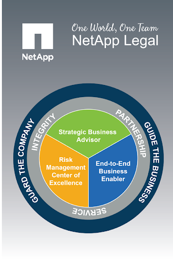 NetApp Legal