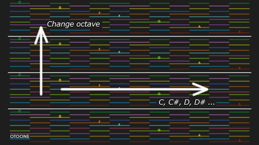 OTOONE synthesizer