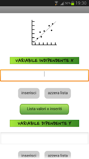 Grafico dati sperimentali