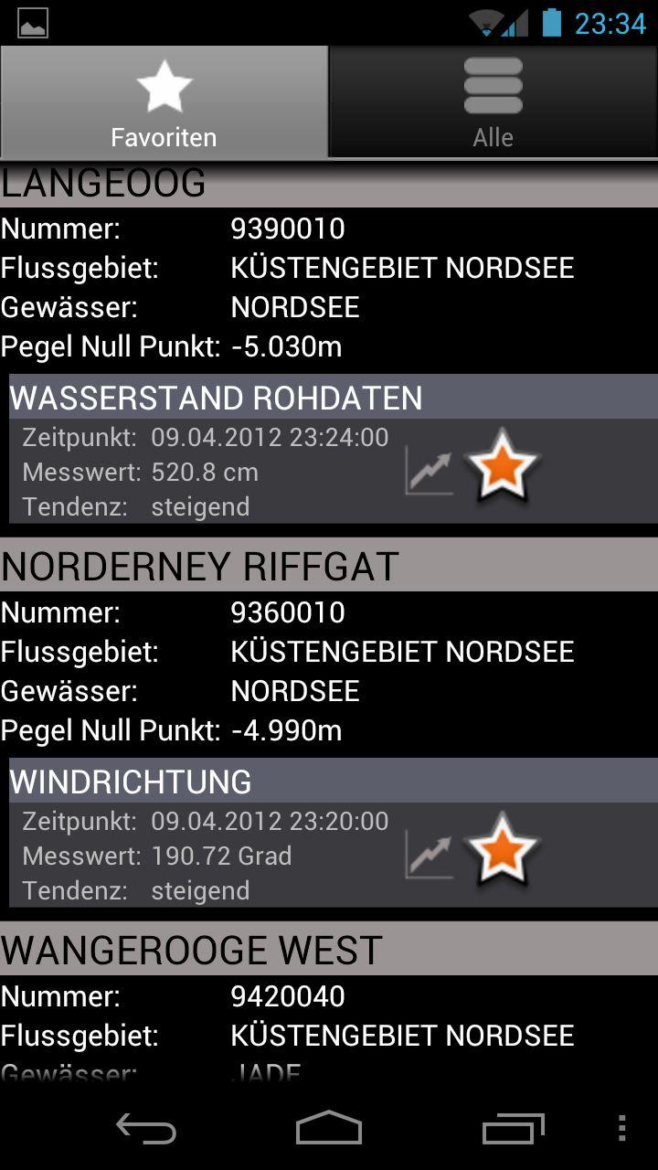 Pegel Screen 2