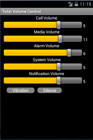 Control Total de Volumen