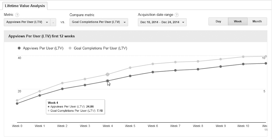 Lifetime Value - Analytics Help