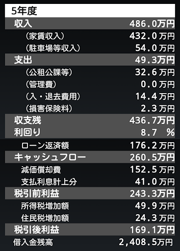 【免費商業App】≪アパートFP≫「楽々損益計算20年」シミュレーションアプリ-APP點子