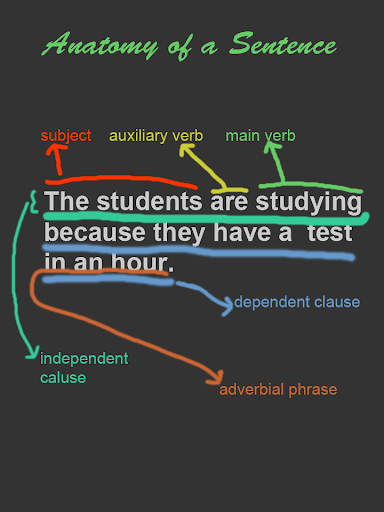 English Grammar Simplified