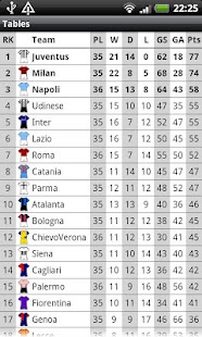 Italian Football 2011-2012
