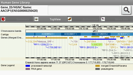 【免費醫療App】Human Gene Library-APP點子