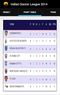 Lastest Indian Soccer League 2014 APK for PC