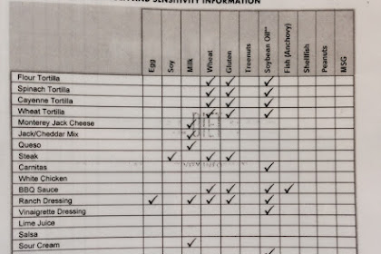 red robin allergen menu pdf