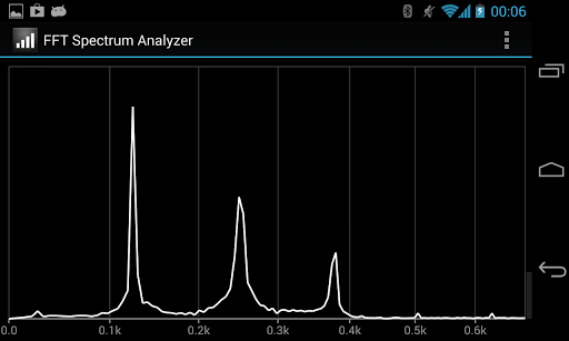 FFT Spectrum Analyzer