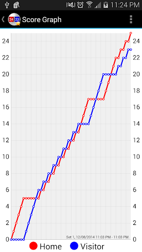 【免費運動App】Match Point Scoreboard Pro-APP點子