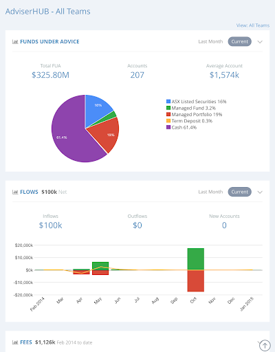 【免費財經App】MX HUB24-APP點子