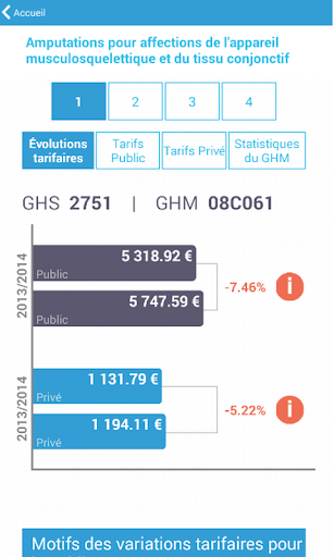 【免費醫療App】ATIH-Tarifs 2014-APP點子