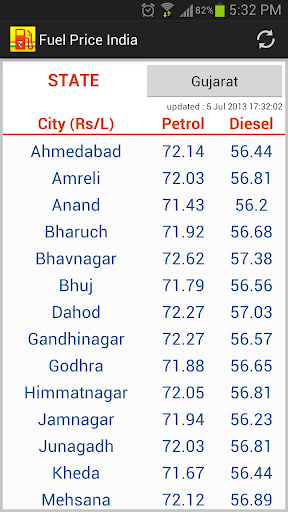 Fuel Price India Petrol Diesel