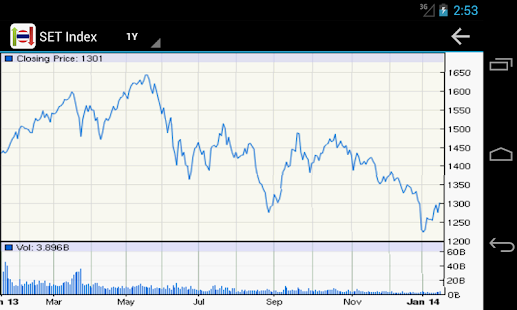 Thailand Stock Market