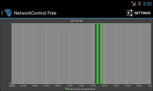 【免費工具App】Network Control Free-APP點子