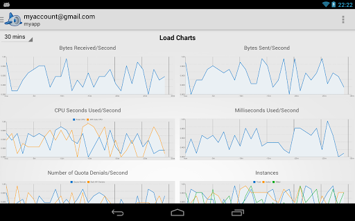 【免費生產應用App】AppEngine Admin Dashboard-APP點子