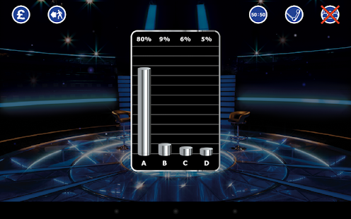  Who Wants To Be A Millionaire?  