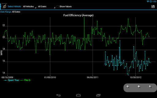 【免費交通運輸App】DriverDiary - Gas Mileage-APP點子