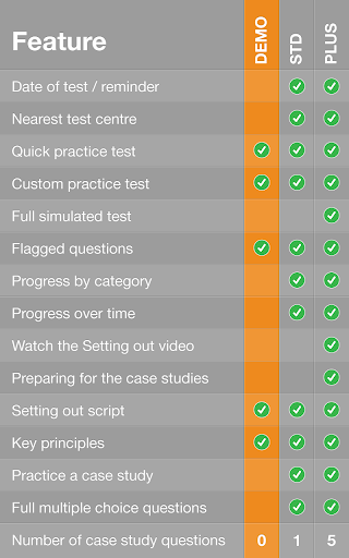 【免費教育App】CITB MAP HS&E Test FREE-APP點子