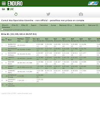 Enduro France poster 11