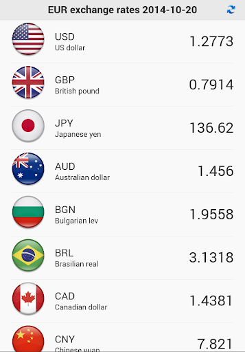 Euro Currency Exchange Rates