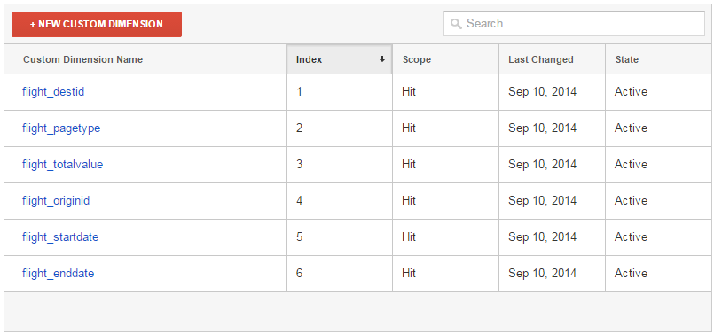 Screenshot showing custom dimensions for education vertical of dynamic remarketing