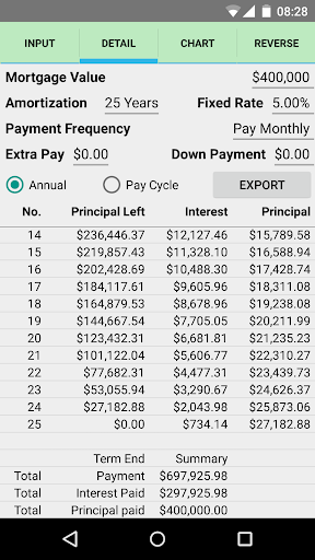 免費下載財經APP|Simple Mortgage Calculator app開箱文|APP開箱王