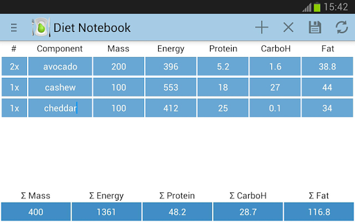 Diet Note