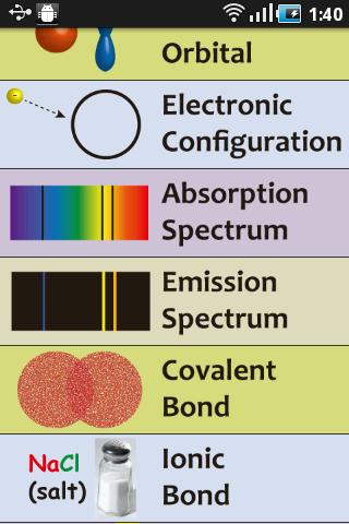 Atomic Chem and Physics Pro Screen 2