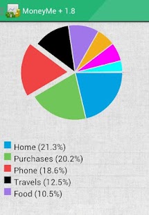 MoneyMe, Expenses manager