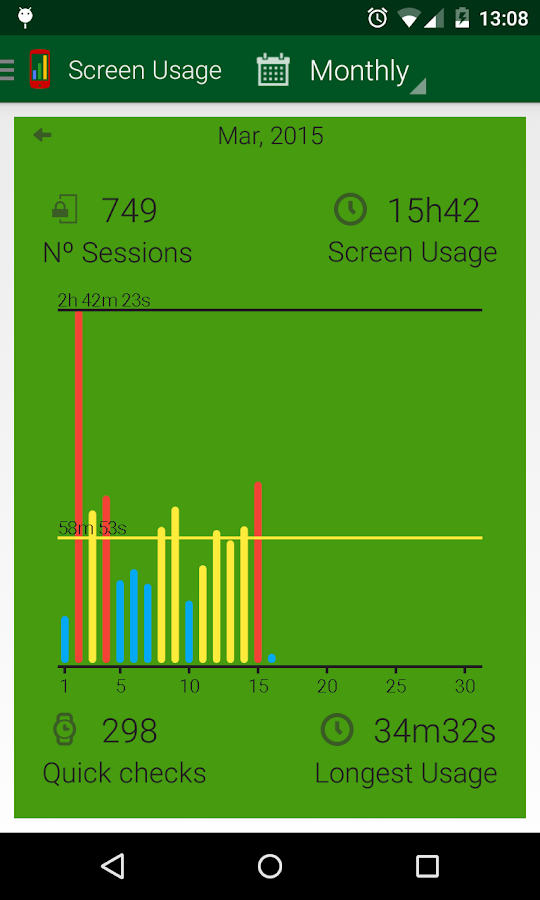 MonthlyUsage screen