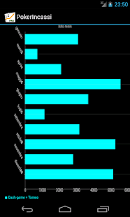 Poker Incassi (Poker Income ™) Screen 2