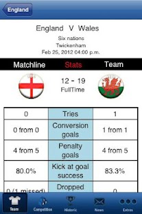 How to get Six Nations LIVE – England 1.2 apk for bluestacks