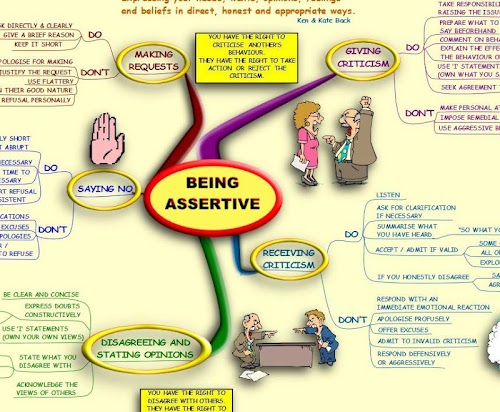 Android application Assertiveness MindMap screenshort