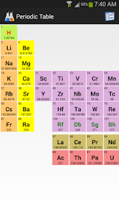 How to download My Chemistry Pack 2.0 mod apk for android