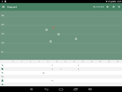 Lastest Diaguard Diabetes APK