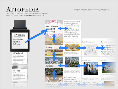 Download Attopedia for Android Wear APK for Android