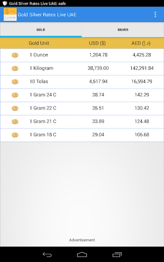 【免費書籍App】Gold Silver Rates Live UAE-APP點子