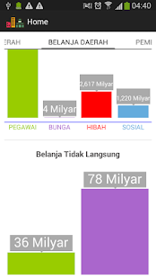 Download APBD Jakarta APK